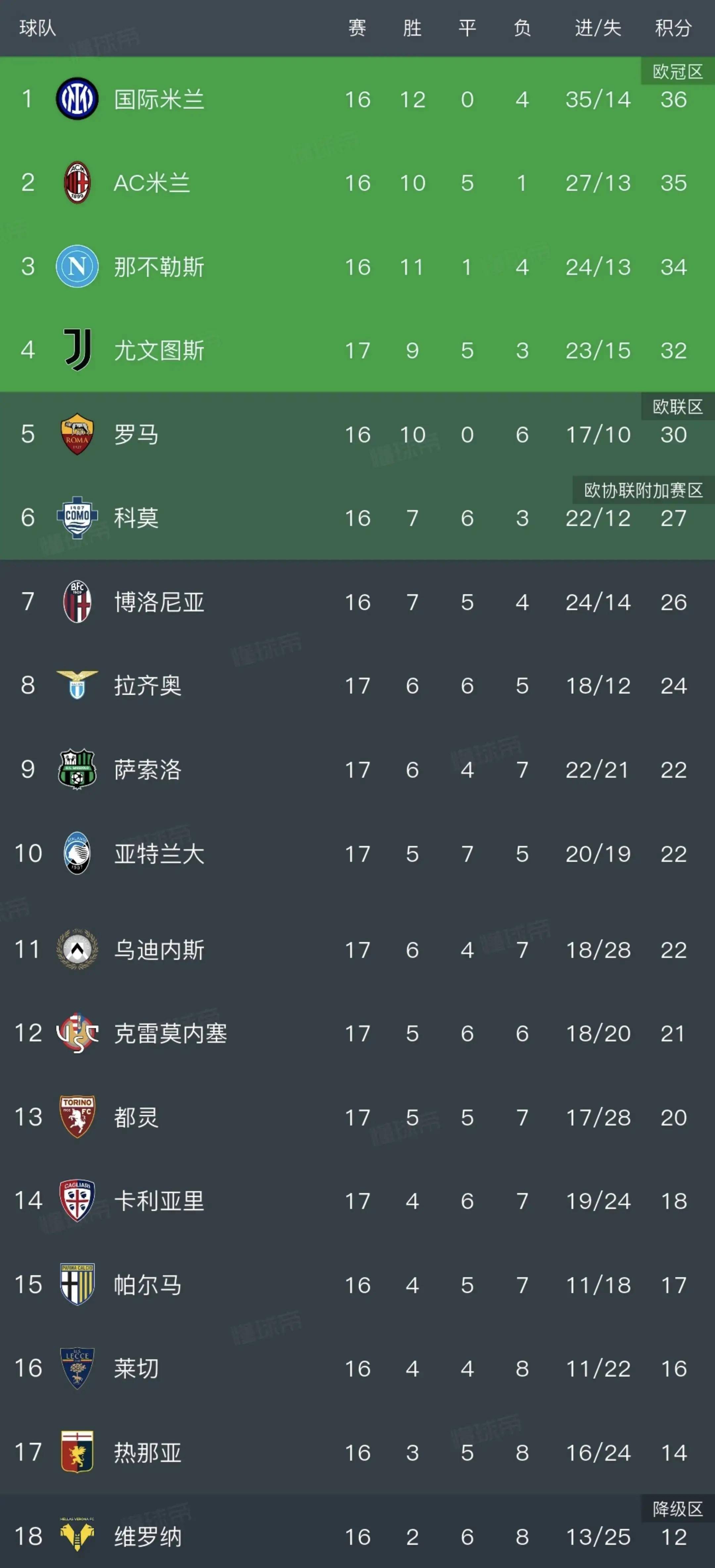 中欧体育官网-尤文后卫神勇救险，助球队成功保级，所有类型不能.的简单介绍